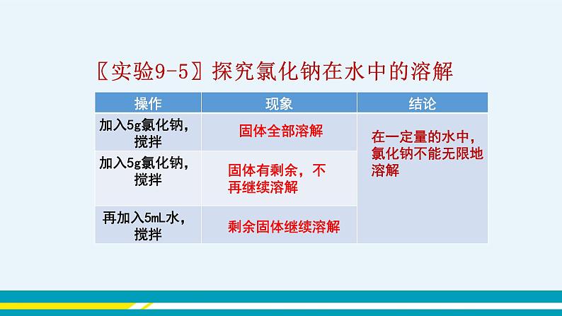 第九单元 课题2《溶解度》(第1课时)第4页