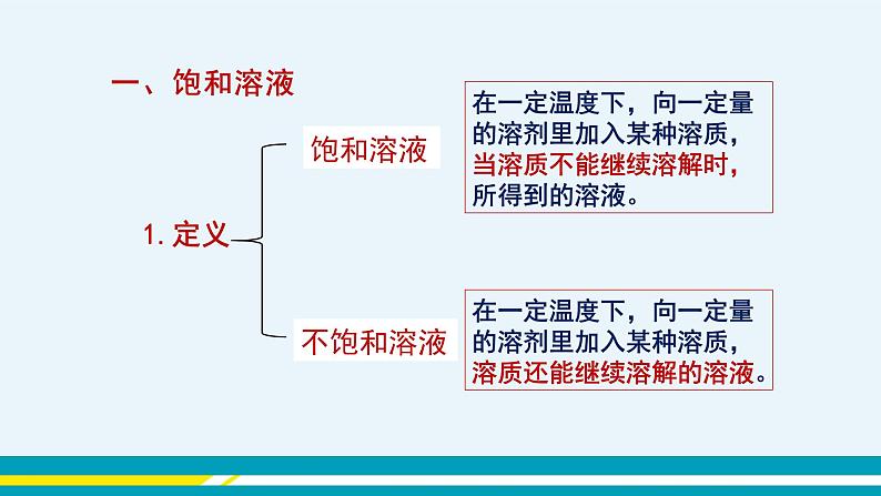 第九单元 课题2《溶解度》(第1课时)第7页