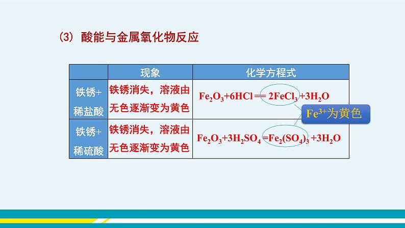 人教版初中化学九年级下册 第十单元 课题1《常见的酸和碱》(第3课时)课件+教案+练习08