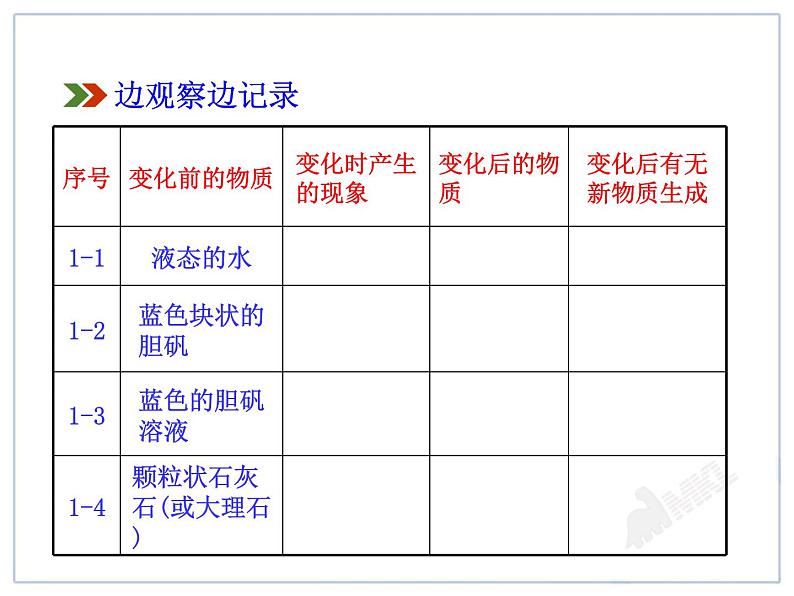 第1单元课题1 物质的变化和性质课件PPT06