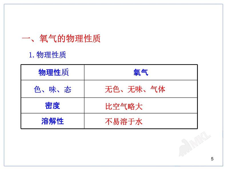课题2 氧气第5页