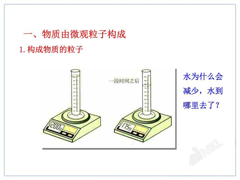 第3单元课题1 分子和原子课件PPT05