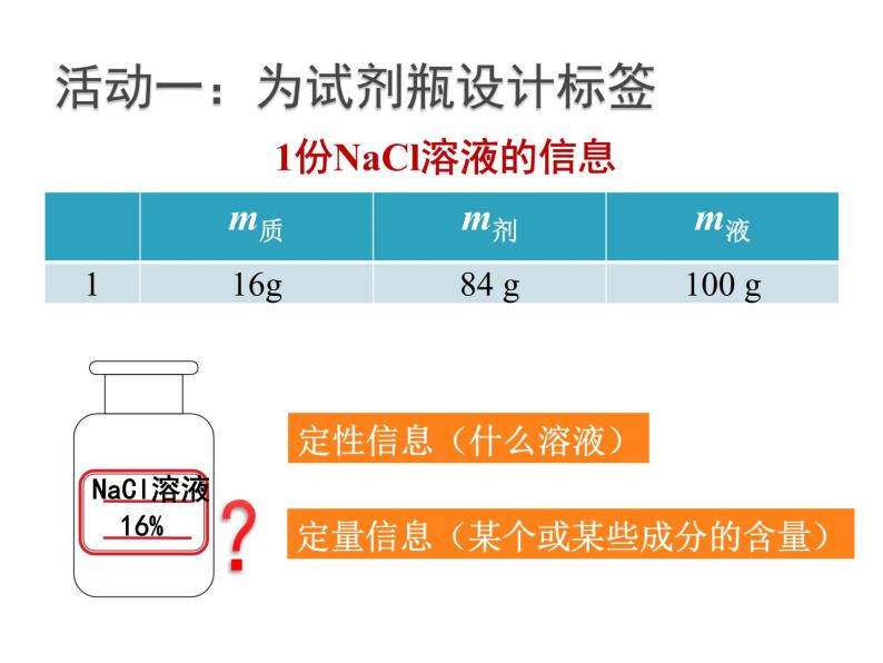 北京课改版九年级化学下册 9.2溶液组成的定量表示 课件05