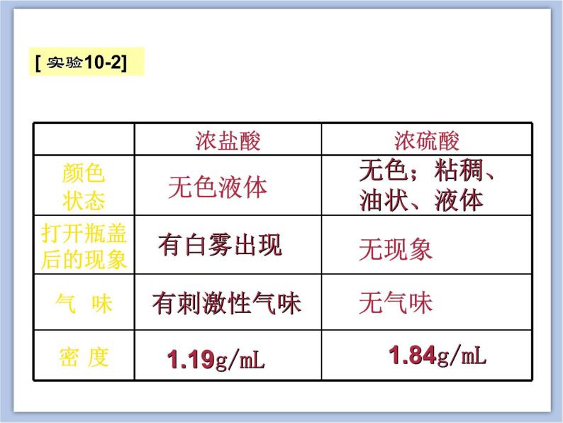 北京课改版九年级化学下册 11.2几种常见的酸 课件05