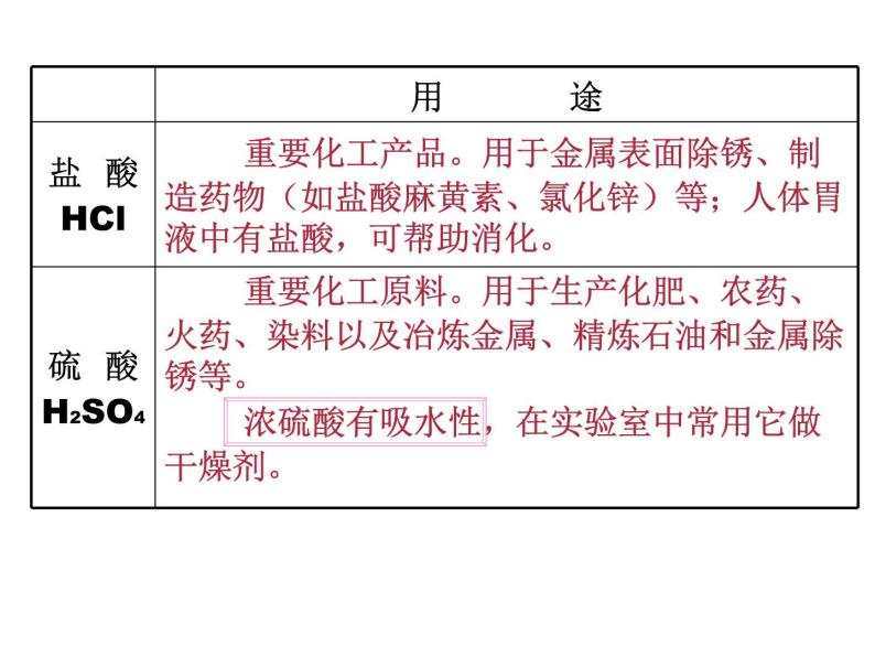 北京课改版九年级化学下册 11.2几种常见的酸 课件06