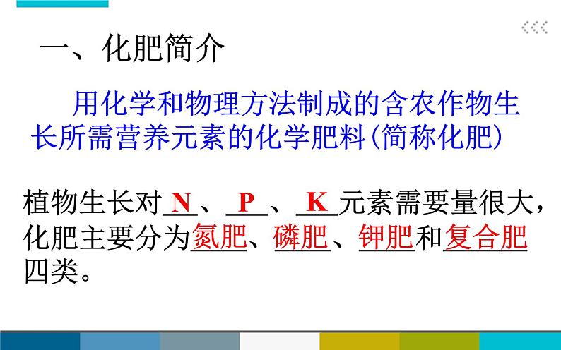 北京课改版九年级化学下册 12.3化学肥料 课件第4页