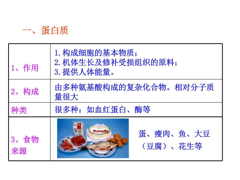 北京课改版九年级化学下册 13.1食物中的营养物质 课件06