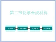 北京课改版九年级化学下册 13.2化学合成材料 课件