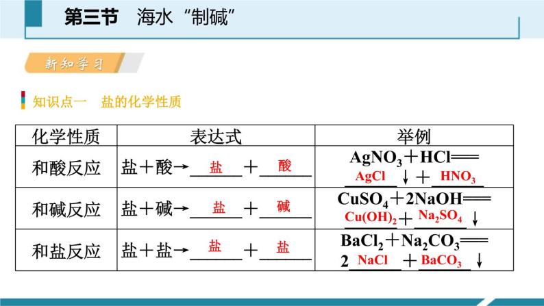 8-3.2 海水“制碱”课件PPT03