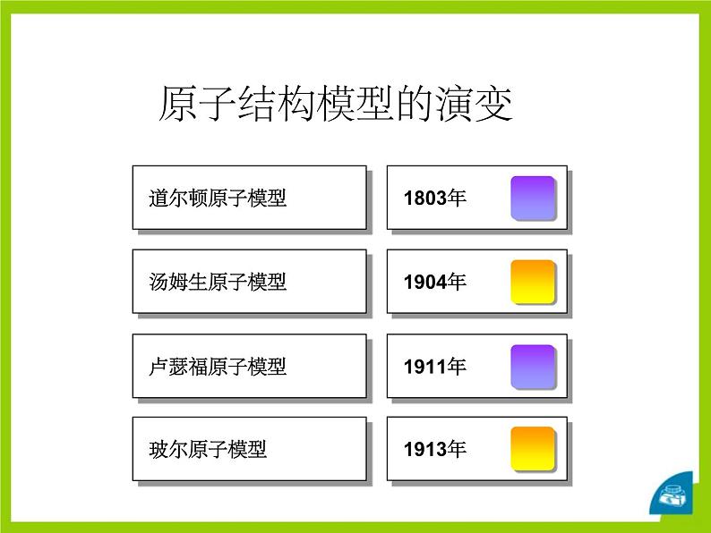 3-1 原子课件PPT06