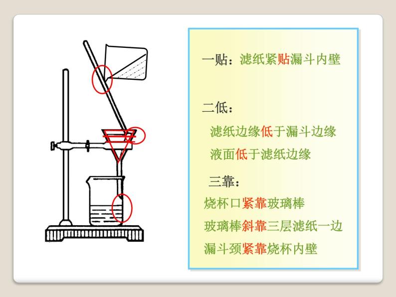 水的净化PPT课件免费下载07