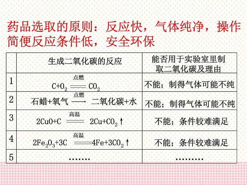 二氧化碳的实验室制法PPT课件免费下载03