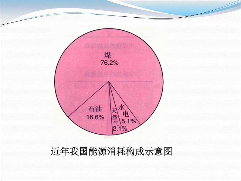 6-3 化石燃料课件PPT第5页