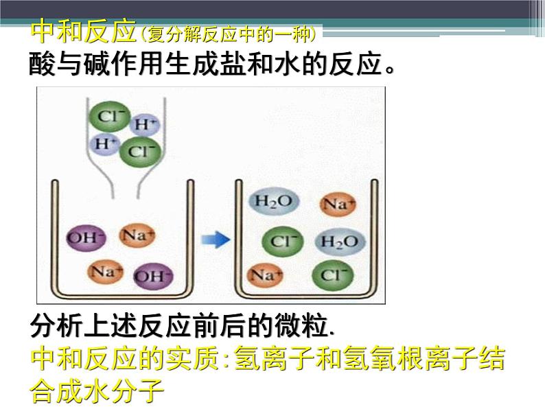 11-3 几种常见的碱课件PPT第5页