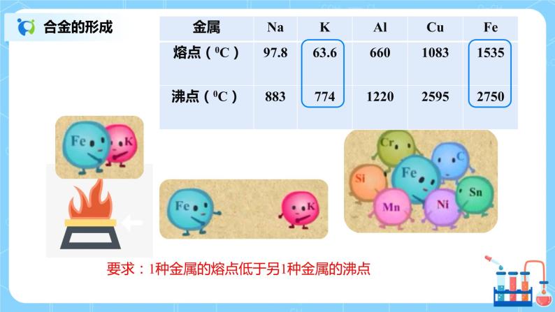 化学人教版九年级下册第八单元课题1第2课时《合金》课件+教案+习题05