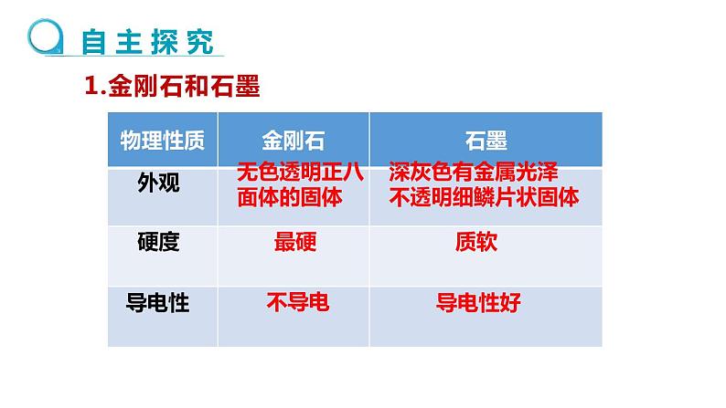 6.1金刚石 石墨 C60(1)课件PPT03