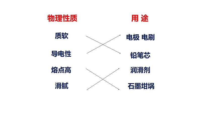 6.1金刚石 石墨 C60(1)课件PPT08