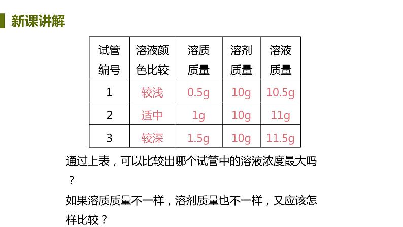 7.3 溶液浓稀的表示 课件-2020-2021学年九年级化学下册(科粤版)第6页
