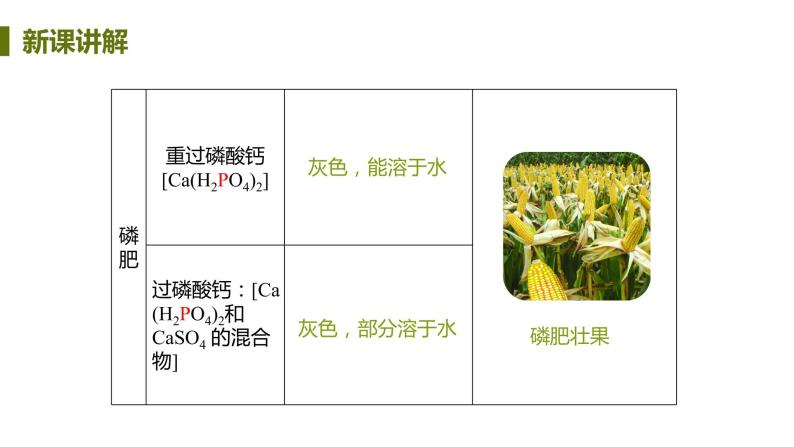 8.5 化学肥料 课件-2020-2021学年九年级化学下册（科粤版）08