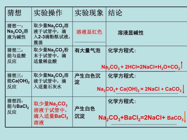 人教版初中化学九下《第11单元 盐 化肥》课件PPT08