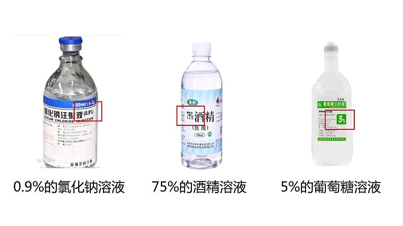 【人教九下化学最新课件】9_实验活动5一定溶质质量分数的氯化钠溶液的配置第2页