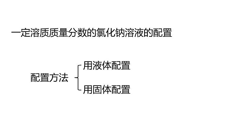 【人教九下化学最新课件】9_实验活动5一定溶质质量分数的氯化钠溶液的配置第3页