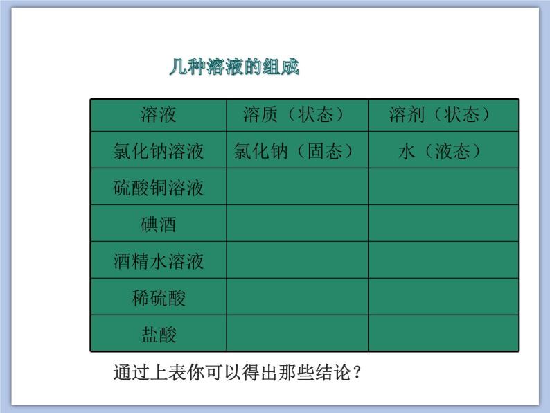 沪教版化学九年级下册 第6章 溶解现象 第2节 溶液组成的表示 课件03