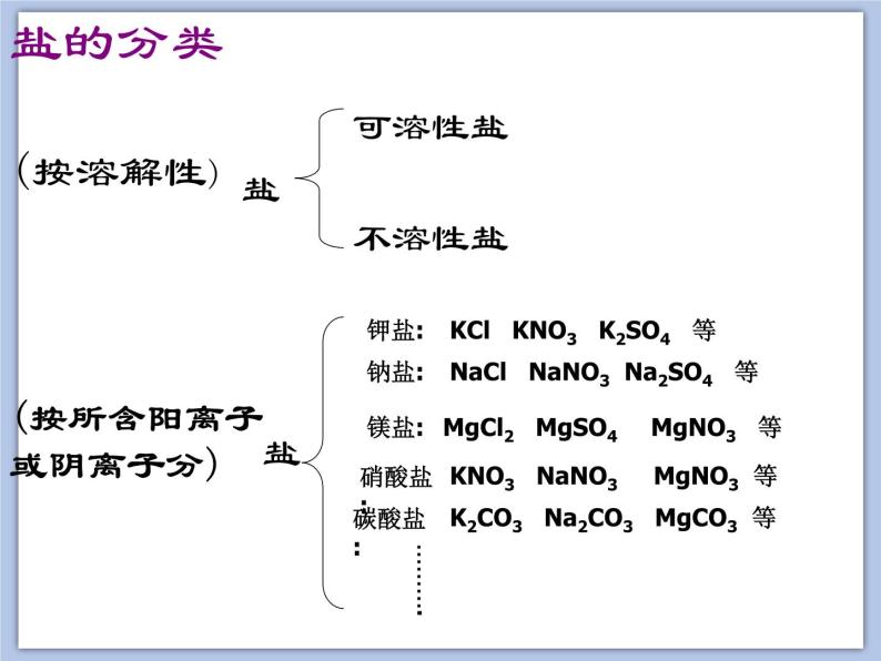 沪教版化学九年级下册 第7章 应用广泛的酸、碱、盐 第3节 几种重要的盐（2） 课件02