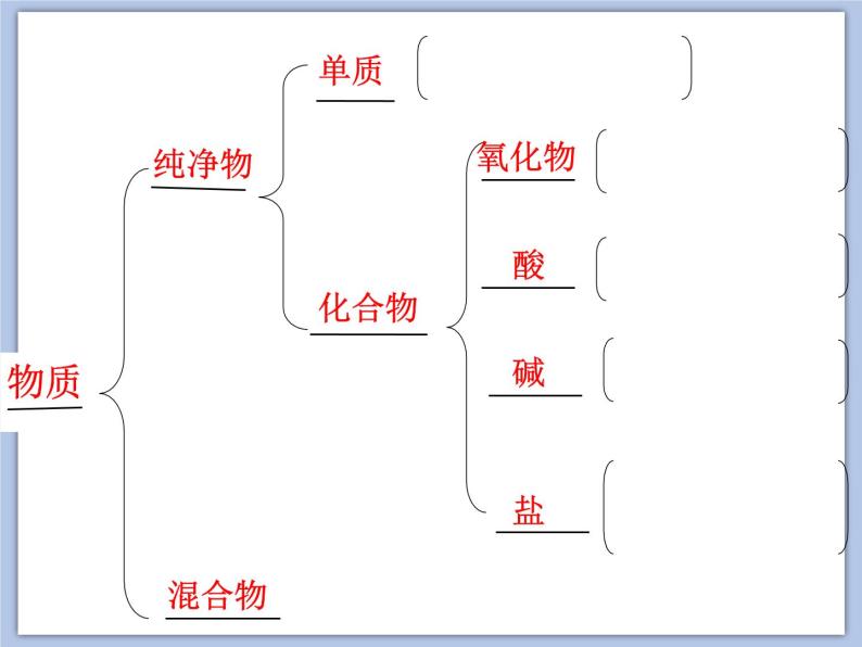 沪教版化学九年级下册 第8章 食品中的有机化合物第1节 什么是有机化合物 课件02