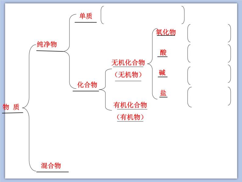 沪教版化学九年级下册 第8章 食品中的有机化合物第1节 什么是有机化合物 课件03