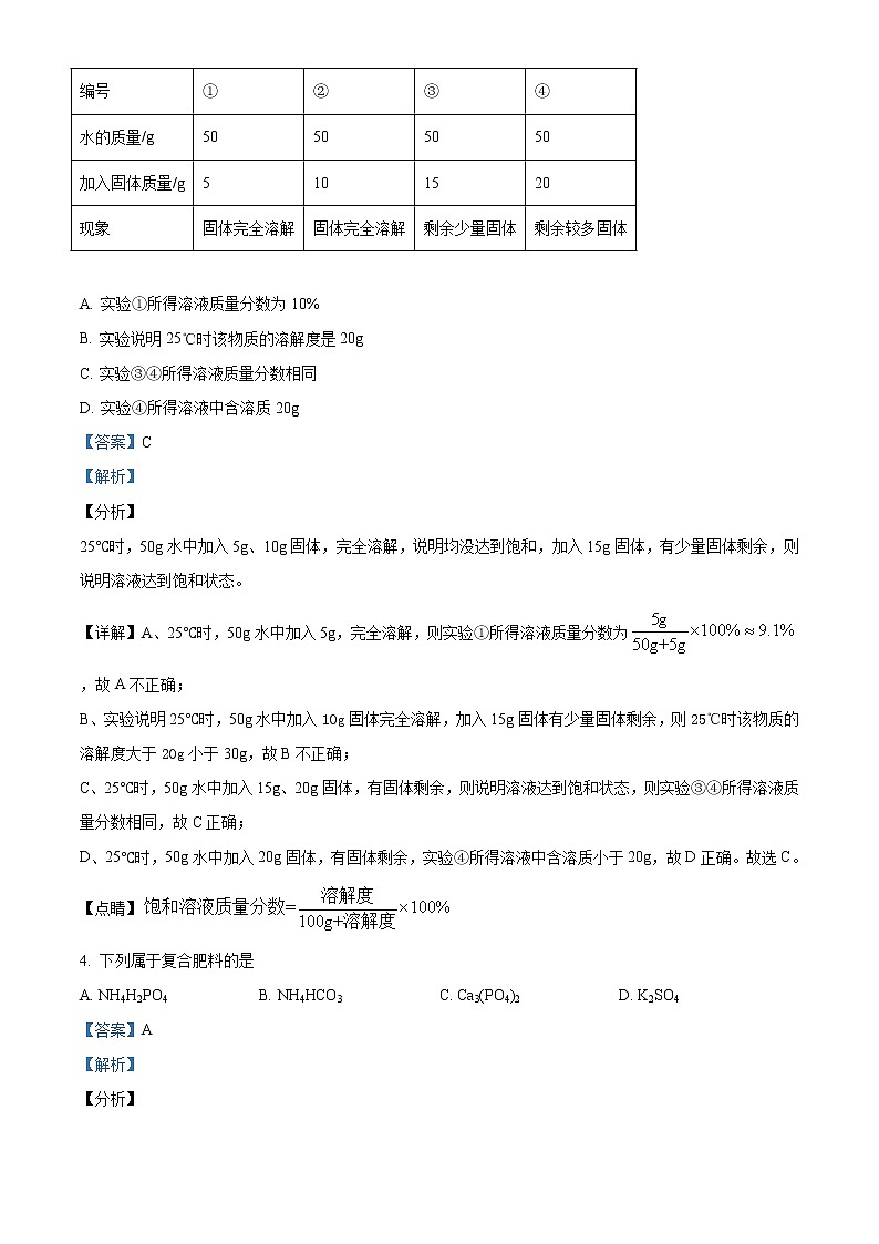 精品解析:2020年山东省菏泽市郓城县中考一模化学试题(解析版)第2页