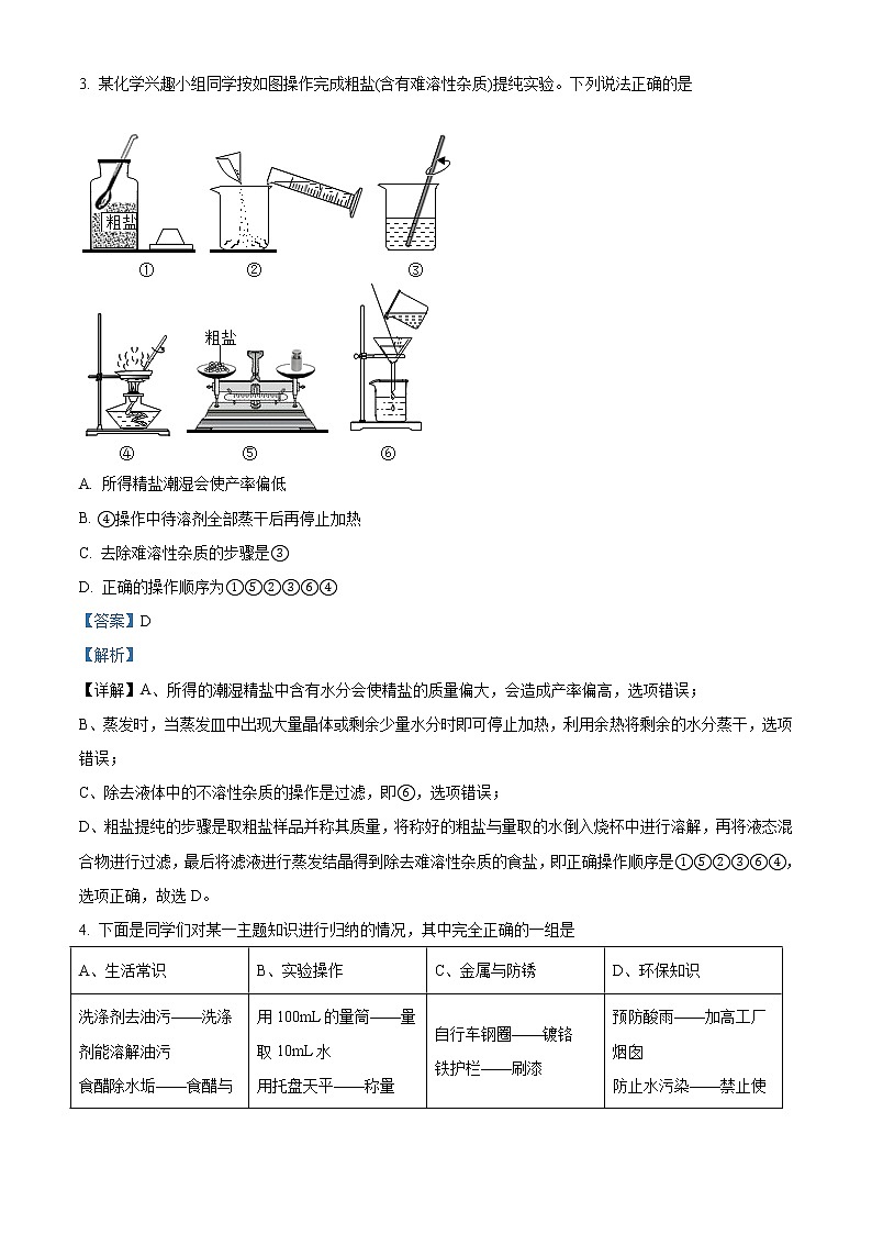 精品解析:2020年山东省菏泽市东明县中考一模化学试题(解析版)第2页