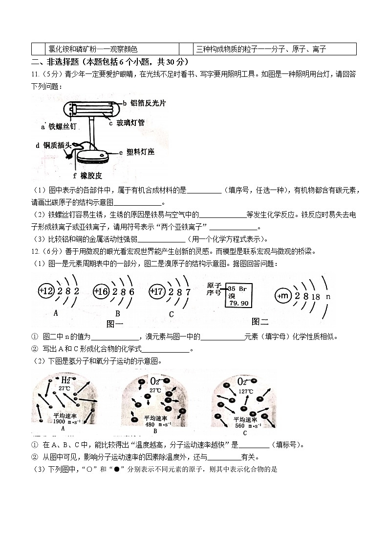 2021年山东省菏泽市东明县中考一模化学试题及答案03