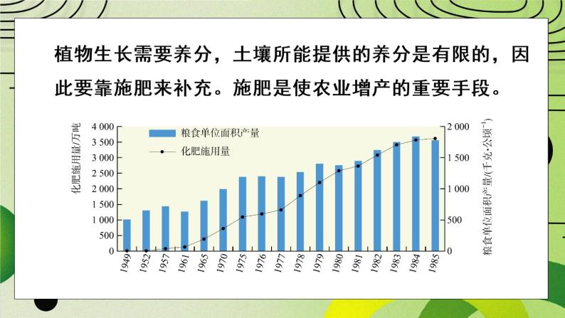 人教版初中化学九年级下册  第十一单元 课题2《化学肥料》（第1课时）课件+教案+练习06