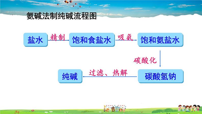 第八单元 海水中的化学 第三节 海水“制碱” 第1课时 氨碱法制纯碱 纯碱的性质 第1课时 氨碱法制纯碱 纯碱的性质第6页