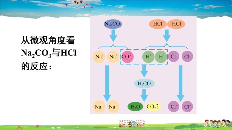 鲁教版化学九年级下册  第八单元 海水中的化学  第三节 海水“制碱”  第2课时  盐的化学性质 复分解反应的实质【课件+素材】08