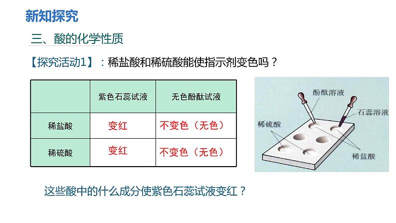 人教版九年级化学下册 第十单元 课题1 常见的酸和碱 第2课时 酸的化学性质 课件第4页