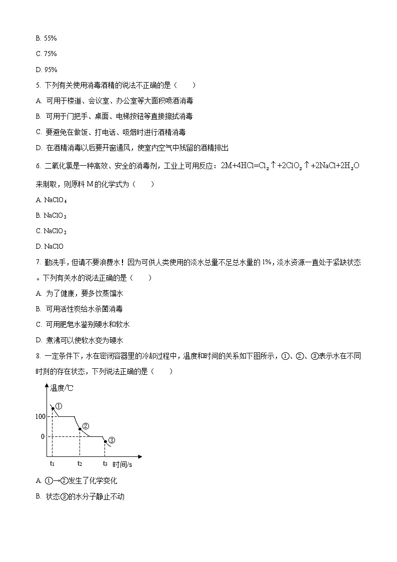 精品解析:2020年江苏省苏州市昆山市中考二模化学试题(解析版+解析版)02