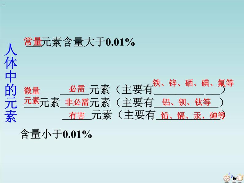 人教五四制初中化学九年级全册《第五单元 课题2 化学元素与人体健康》课件PPT06