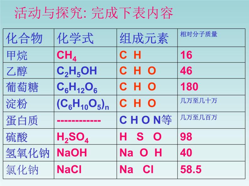 人教五四制初中化学九年级全册《第五单元  课题3 有机合成材料》课件PPT04