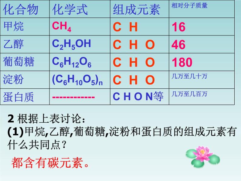 人教五四制初中化学九年级全册《第五单元  课题3 有机合成材料》课件PPT05