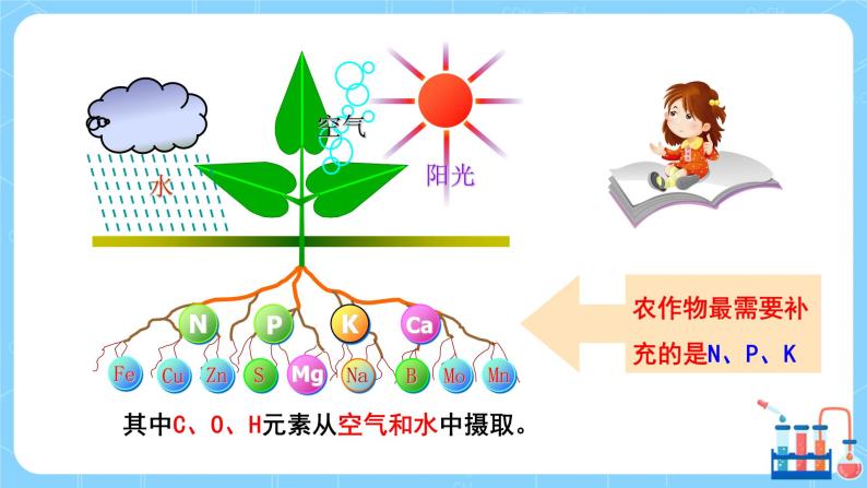 科粤版化学九下 8.5《化学肥料》第一课时  精品课件+教学详案+练习04