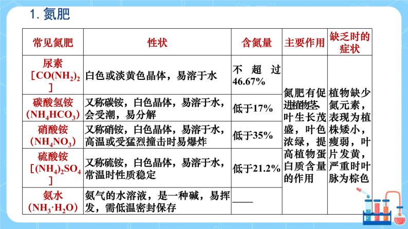 科粤版化学九下 8.5《化学肥料》第一课时  精品课件+教学详案+练习08