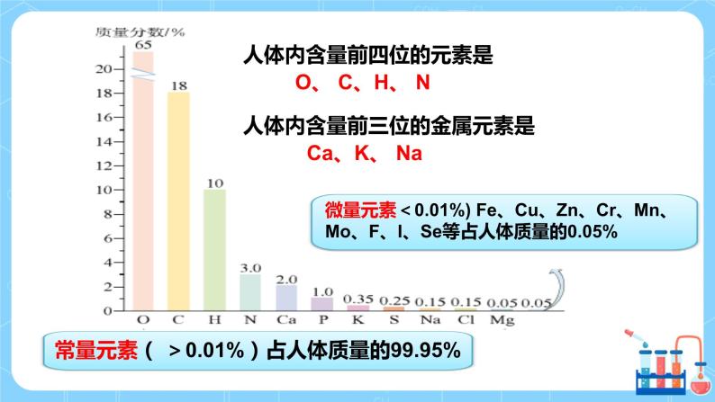 科粤版化学九下 9.4《化学物质与健康》第一课时  精品课件+教学详案+练习07