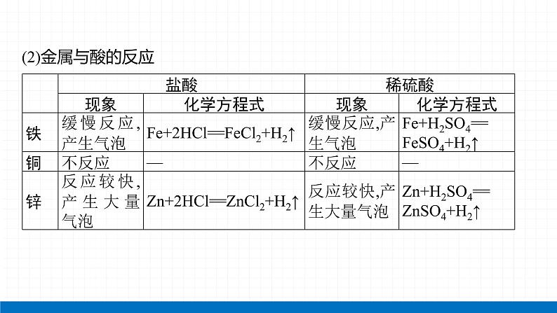 2022届初中化学一轮复习 专题四 物质的性质和应用 课件第7页