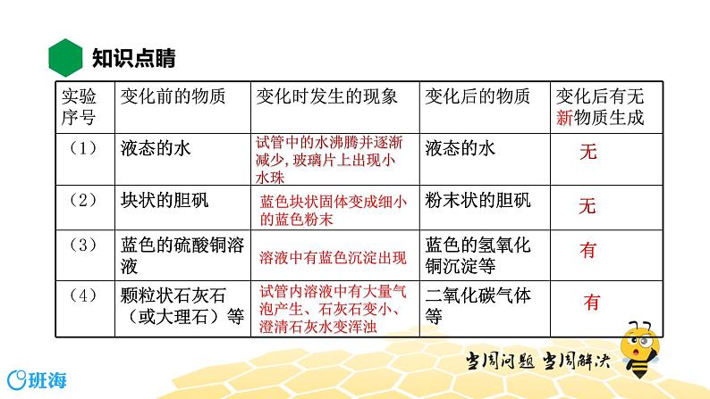 化学九年级-1.1.1【知识精讲】化学变化和物理变化第3页