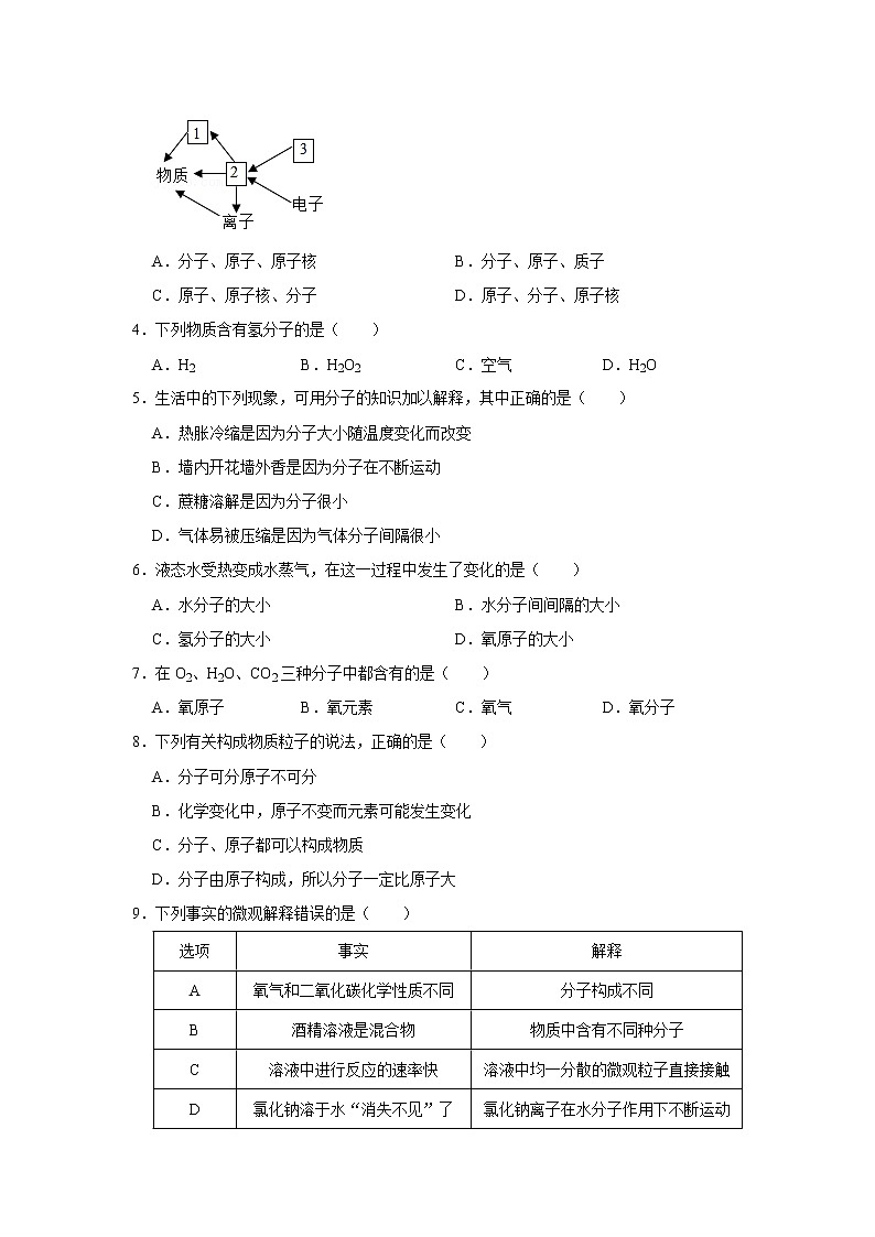 人教版化学九年级上册期末高频考点专题突破专练07  分子和原子(含答案)第2页