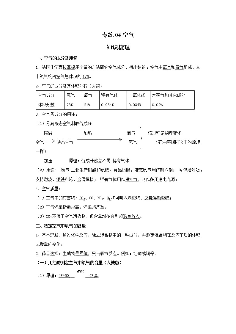 人教版化学九年级上册期末高频考点专题突破专练04  空气(含答案)学案第1页