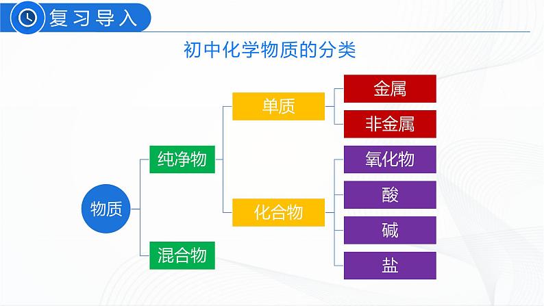 12.3 有机合成材料 课件第2页