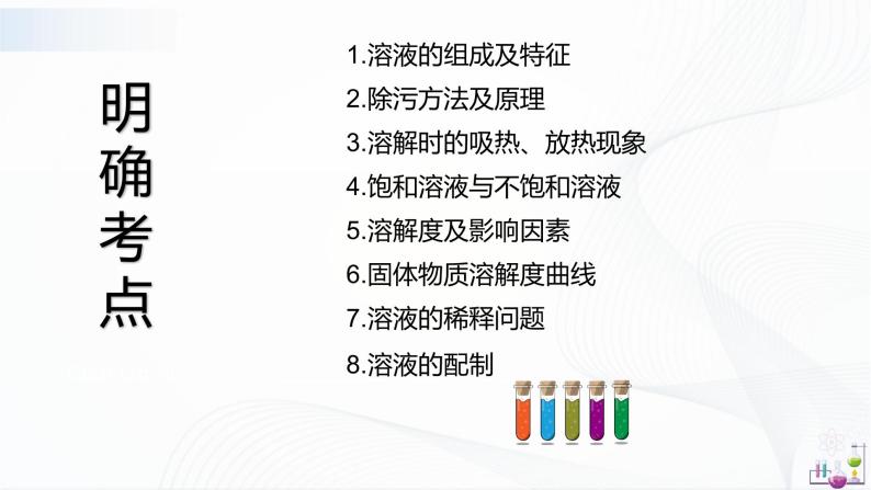 人教版化学九下第九单元《单元复习》课件+同步练习02